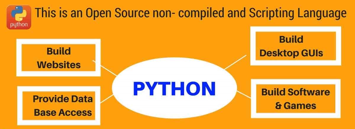 Python Training Institutes & Classes in Mumbai